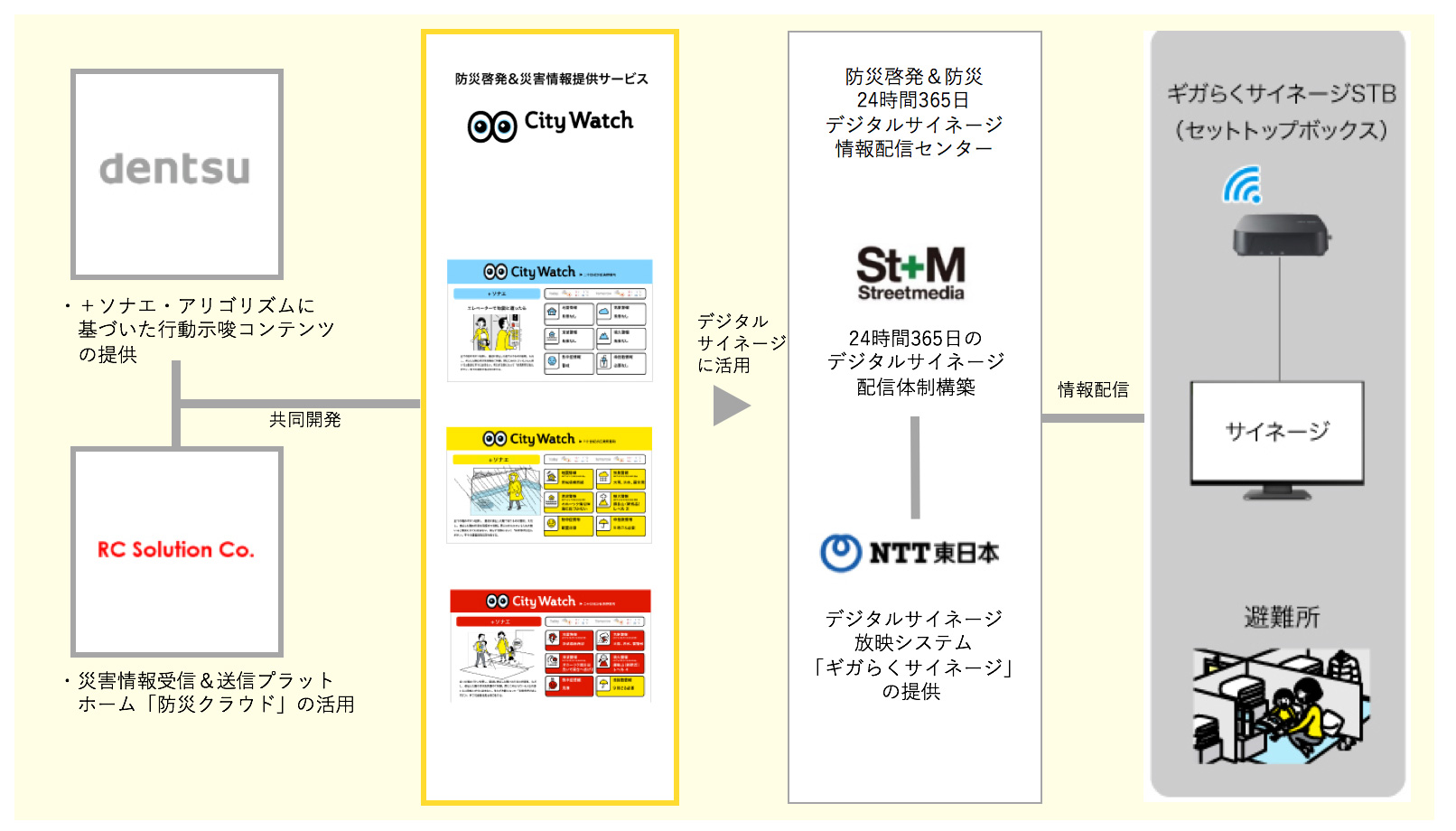 防災啓発・災害情報の配信体制